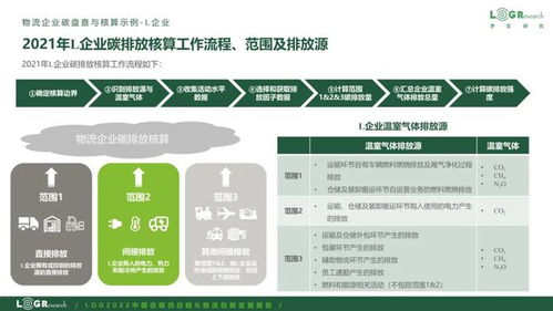 供應鏈物流碳管理架構 構建可持續的供應鏈管理服務