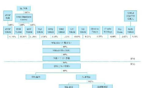 海底撈帝國股權(quán)架構(gòu)與供應(yīng)鏈管理全解析