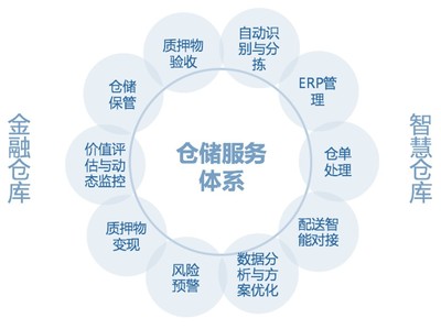 產業供應鏈基地 基于產業的供應鏈服務升級（第97期）——深化供應鏈管理服務新范式