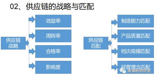 采購與供應鏈管理培訓回顧 優化供應鏈服務，提升企業競爭力
