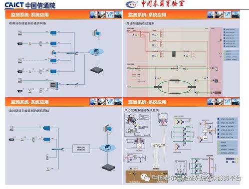 通信防雷產品政策宣貫暨技術研討會?？?信息系統集成服務的發展與挑戰